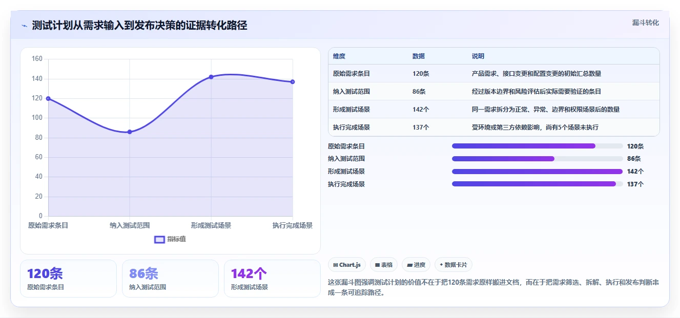 软件测试计划书完整版：如何制定一份无懈可击的测试方案？