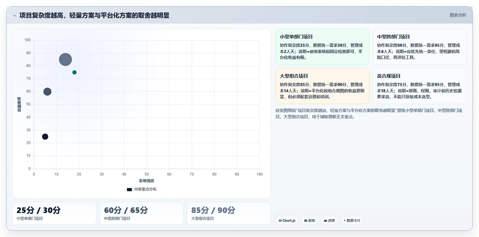 10步打造完美项目绩效管理方案:提升团队效率的秘密武器