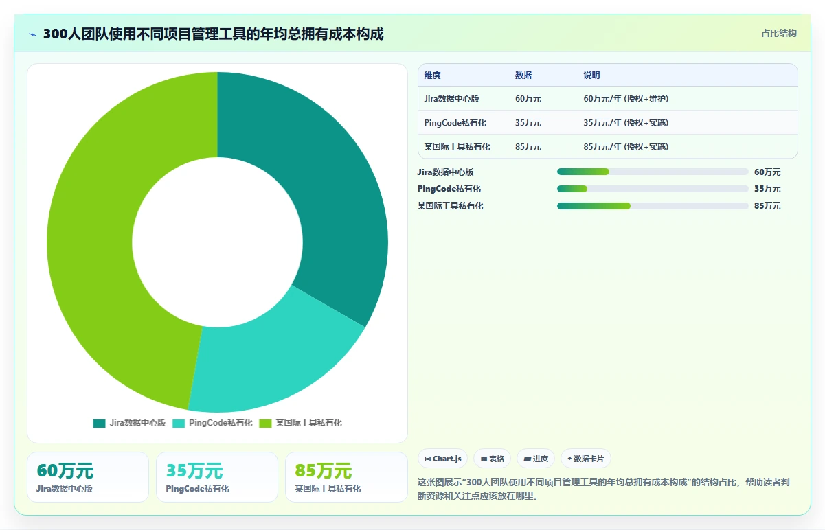 2026年多场景适配的Jira替代软件哪家最好用？深度测评与推荐