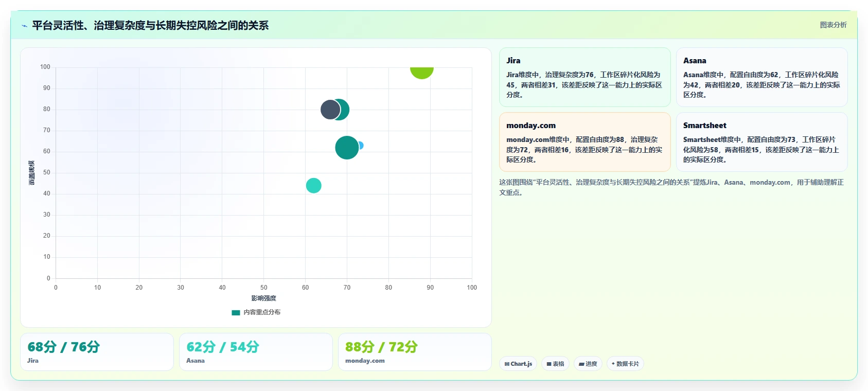 2026年PMO项目管理平台选型指南：六款企业级工具评估与选型框架