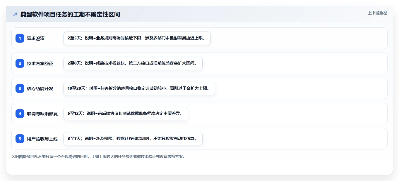 5个步骤制定完美软件项目开发计划，让你的团队效率翻倍！