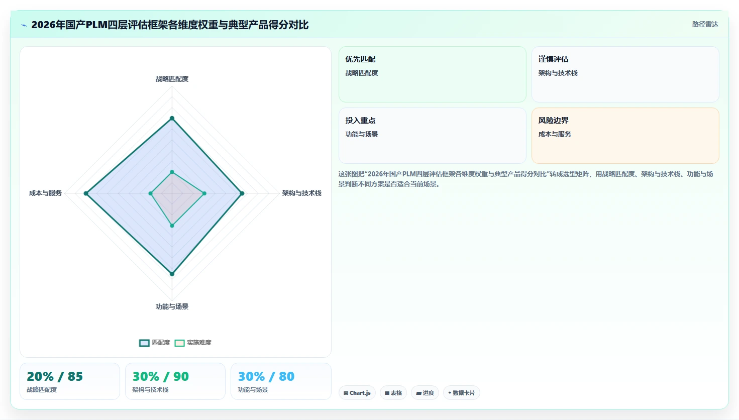 2026年国产PLM系统选型指南:5款主流产品研发管理平台深度对比