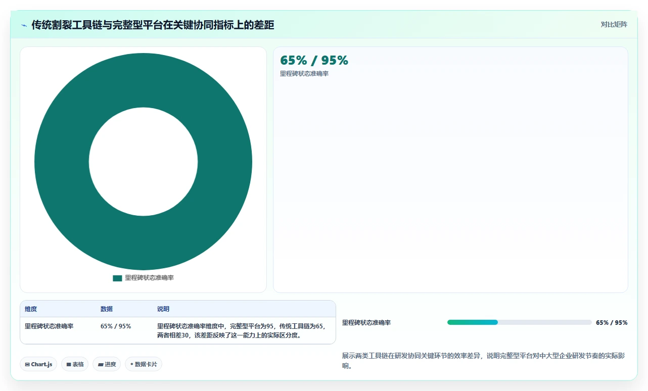 2026年完整型PLM项目管理软件选型指南：7款核心产品对比与实施路径