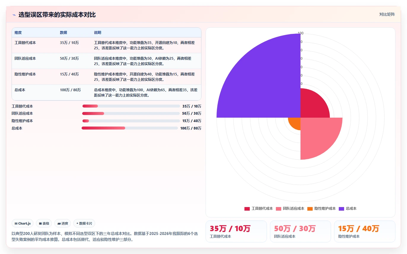 2026年企业级研发管理平台推荐：6款主流产品对比分析与选型指南