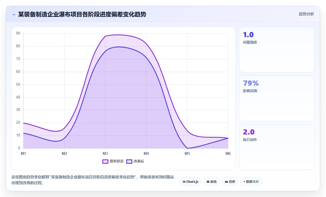 2026年具备效能度量功能的瀑布管理工具深度测评与可靠性分析
