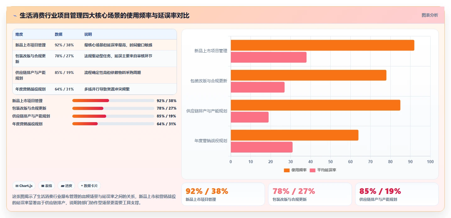 2026年生活消费行业瀑布管理工具哪个好用？五款主流软件深度测评