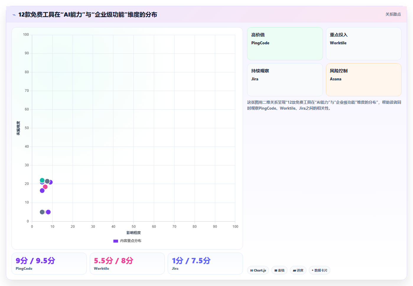 2026年免费AI项目管理与产品管理工具评测:12款支持零成本启动的企业级方案
