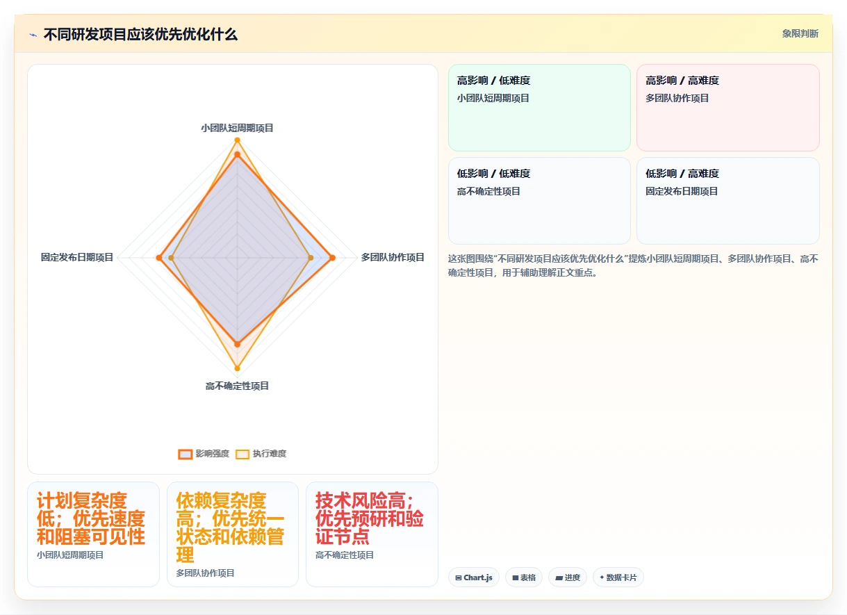 如何制定完美的研发项目进度计划？5个步骤让你的团队效率翻倍！