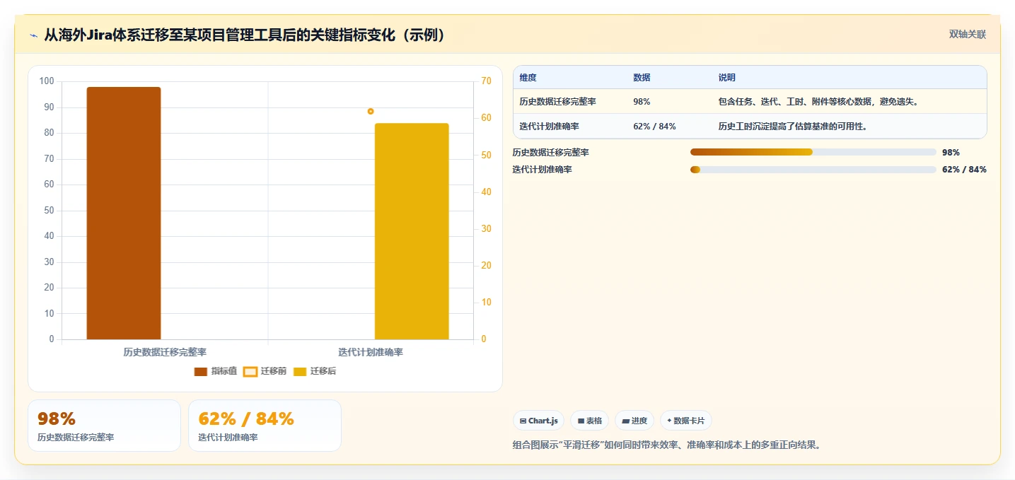 提升团队生产力:2026年不可错过的5大查工时的软件叫什么工具推荐