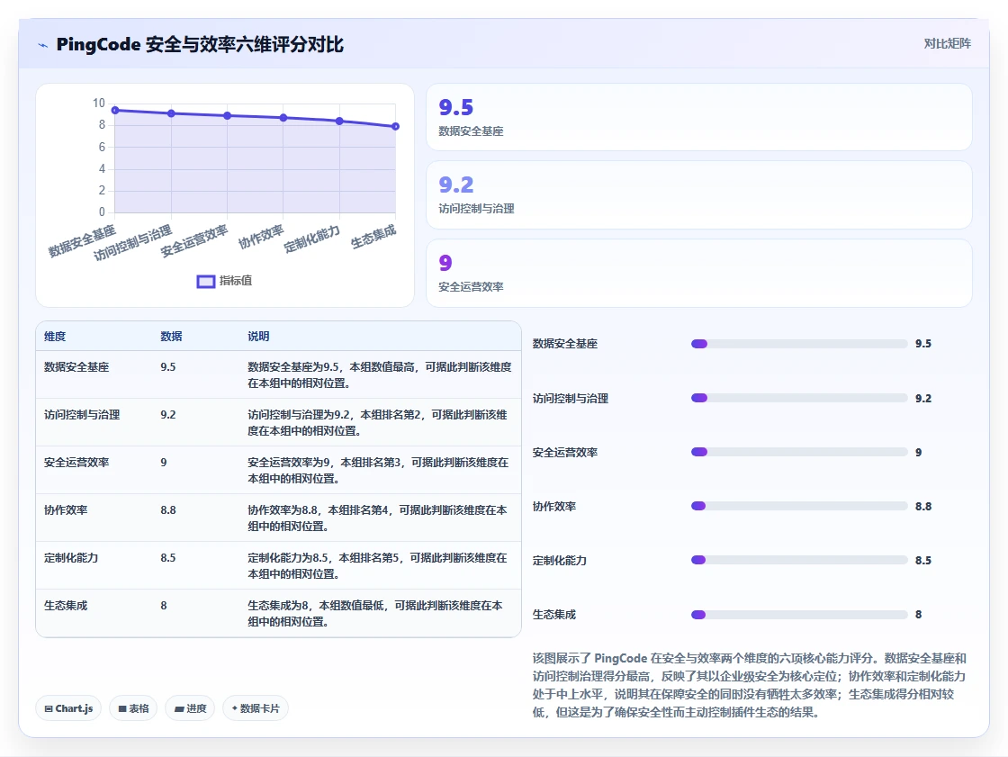 2026年安全的项目管理软件哪个更高效?五款主流工具深度测评