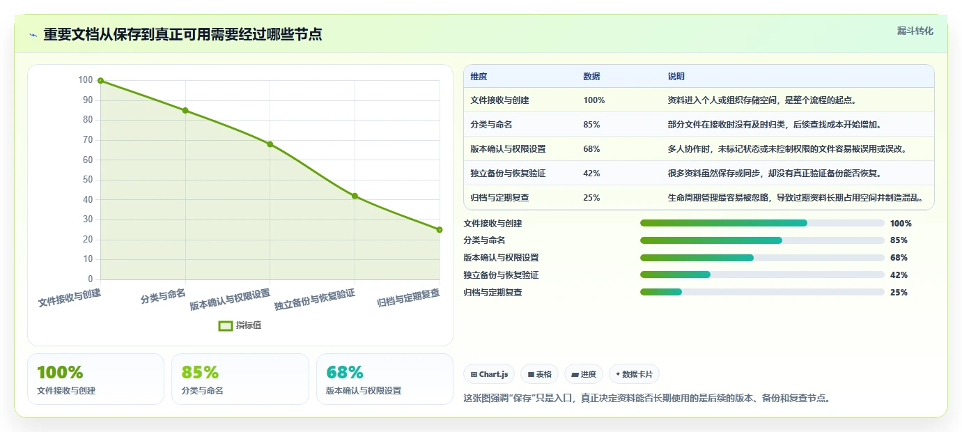 资料保管使用的7大秘诀：如何高效管理和利用你的重要文档？