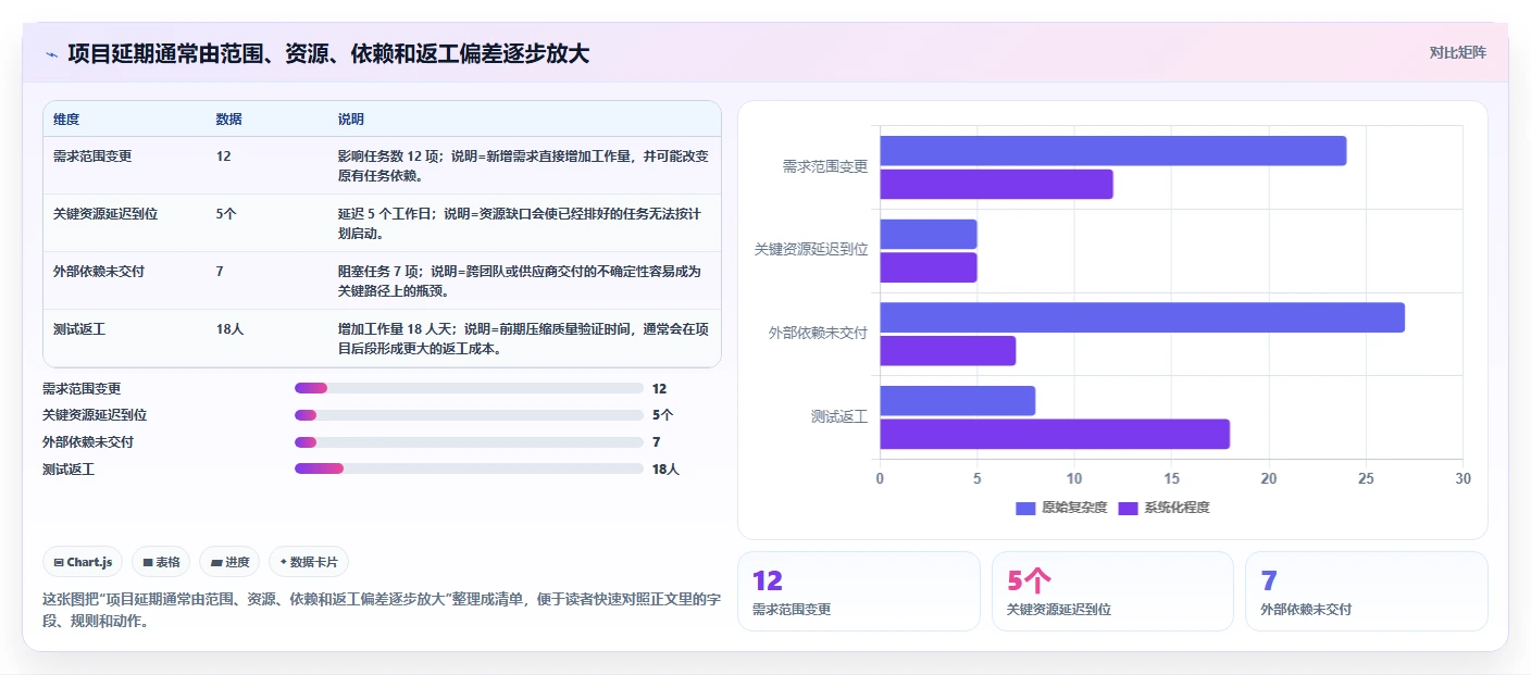 项目管理如何把控项目进度？5个关键技巧助你掌控全局