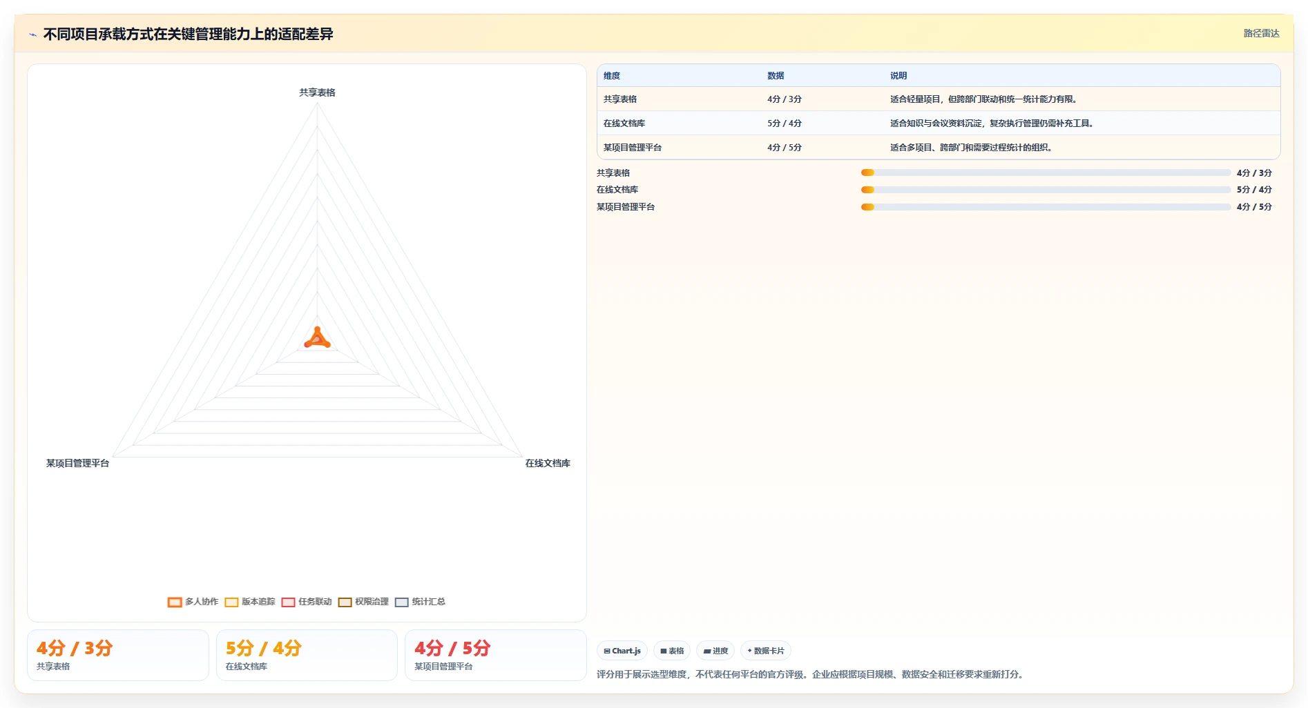 10个必备系统文档模板,让你的项目管理效率翻倍!