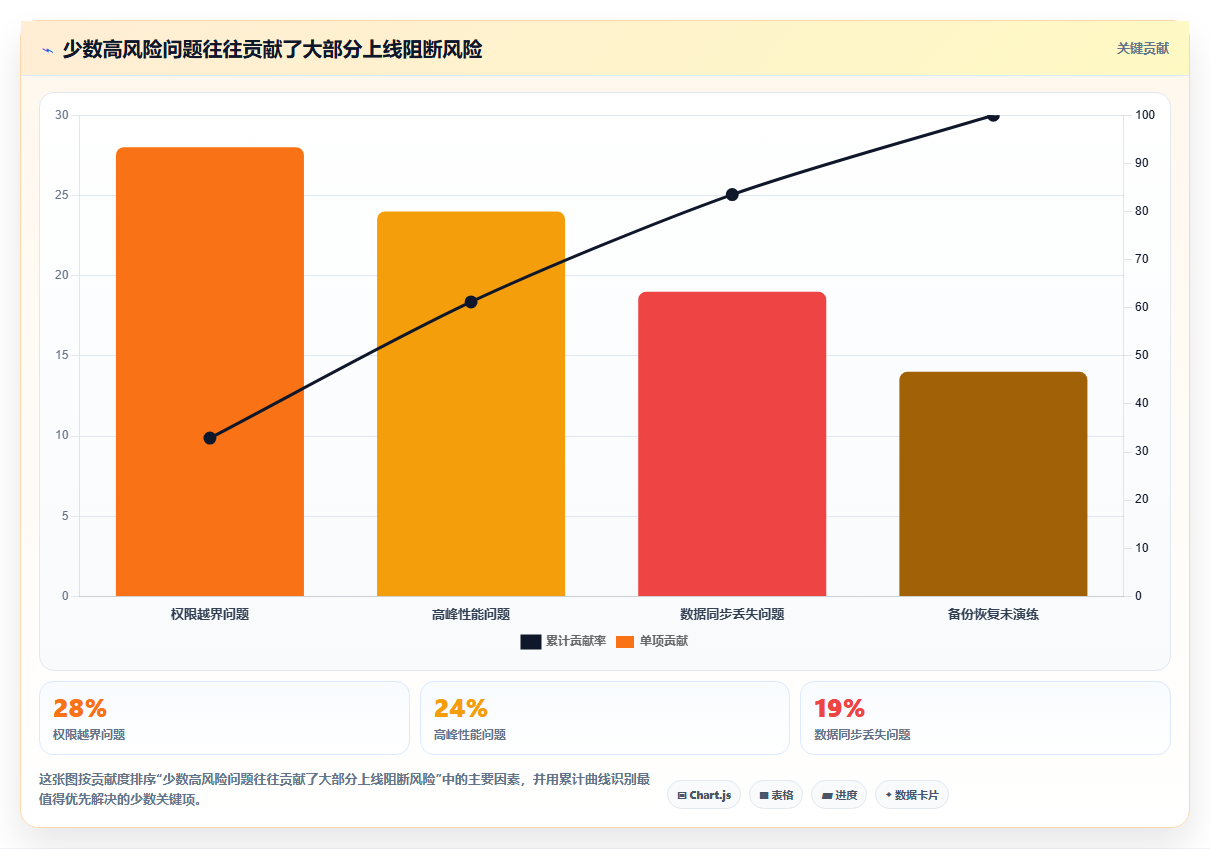 如何制作一份完美的软件评审报告模板？5个关键步骤助你事半功倍！