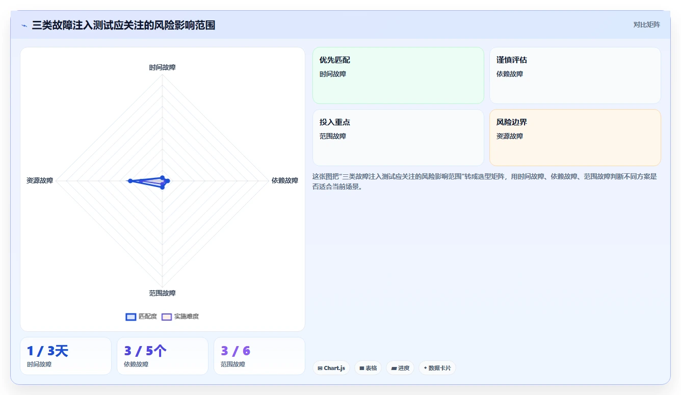 项目经理福音:2026年7款智能项目进度晴雨表工具推荐
