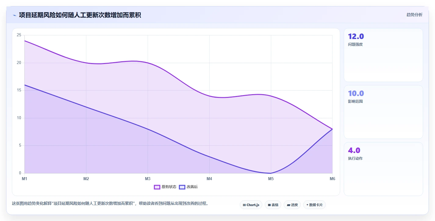 2026年项目经理必备：8款高效项目周期管理进程表excel模板全面对比