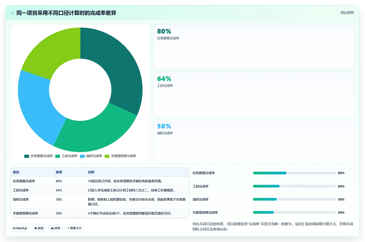 10个惊人的项目完成进度图技巧:让你的项目管理效率翻倍!