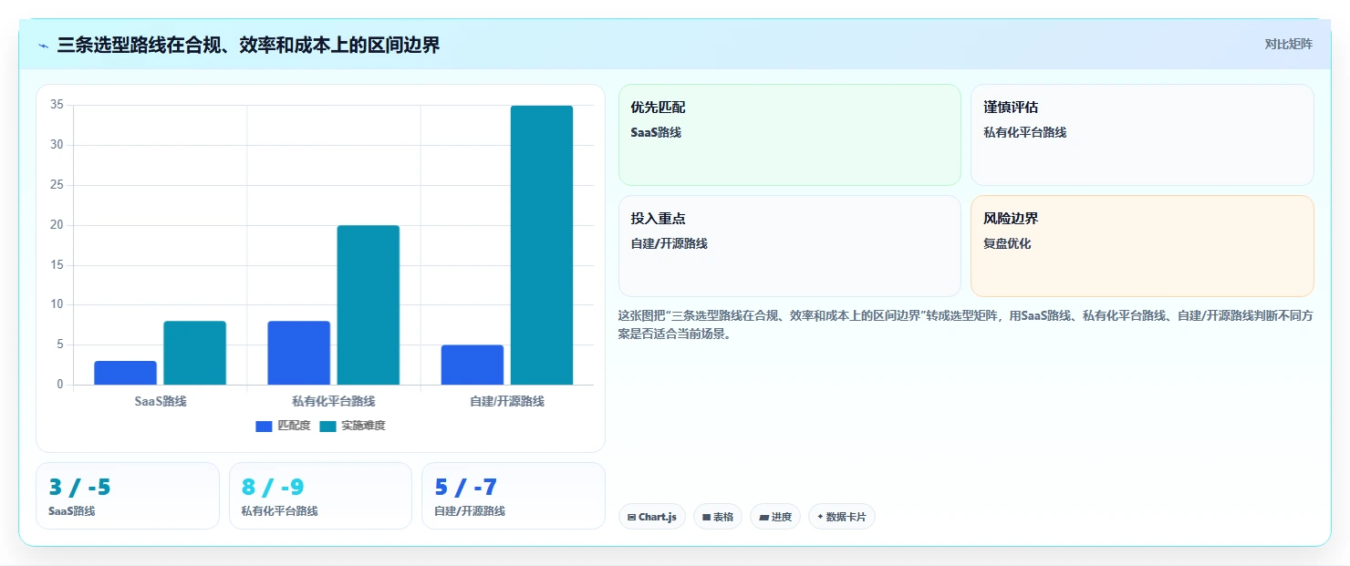 字段校验测试用例选型指南:2026年5款最佳工具推荐