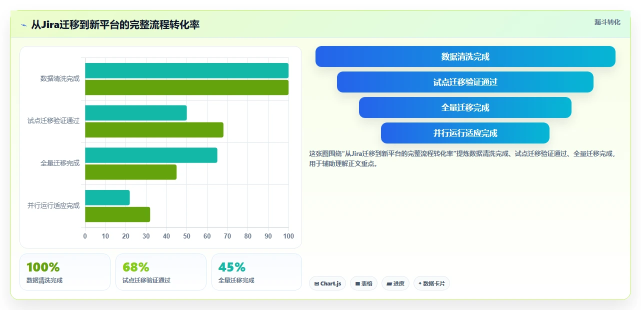 2026年研发项目管理平台选型与服务器部署指南