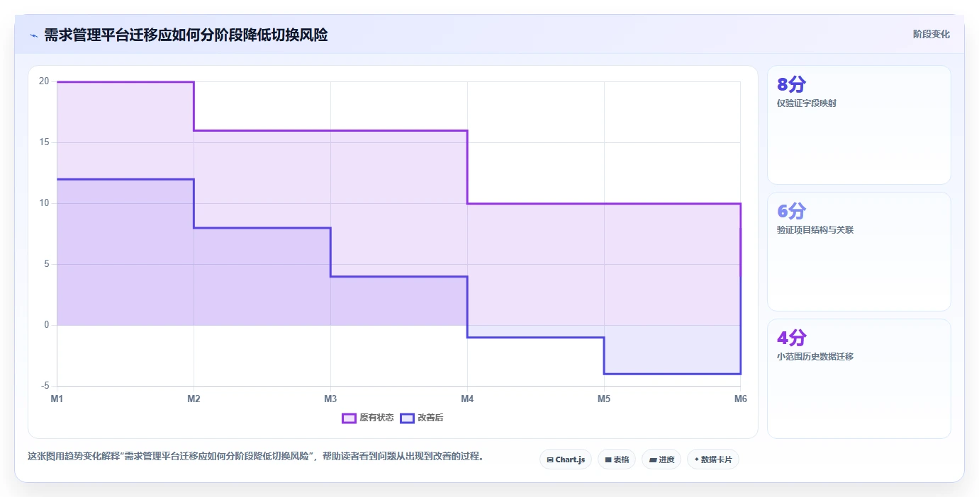 如何选择最佳需求管理软件?5大关键因素助你事半功倍