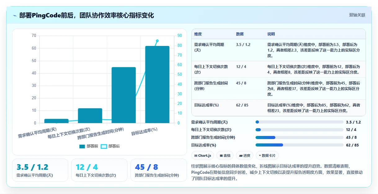 2026年跨团队项目协同工具评测:7款主流方案深度对比与选型指南