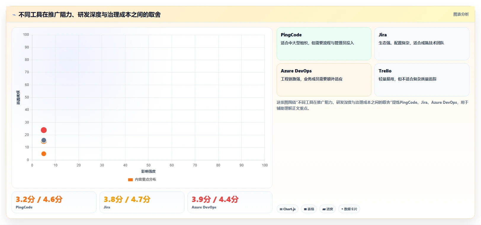 2026年测评管理软件大盘点：6款提升效率的顶级工具
