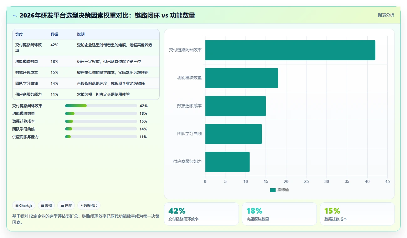 2026年研发项目管理平台选型指南：8款主流系统从需求到交付深度对比