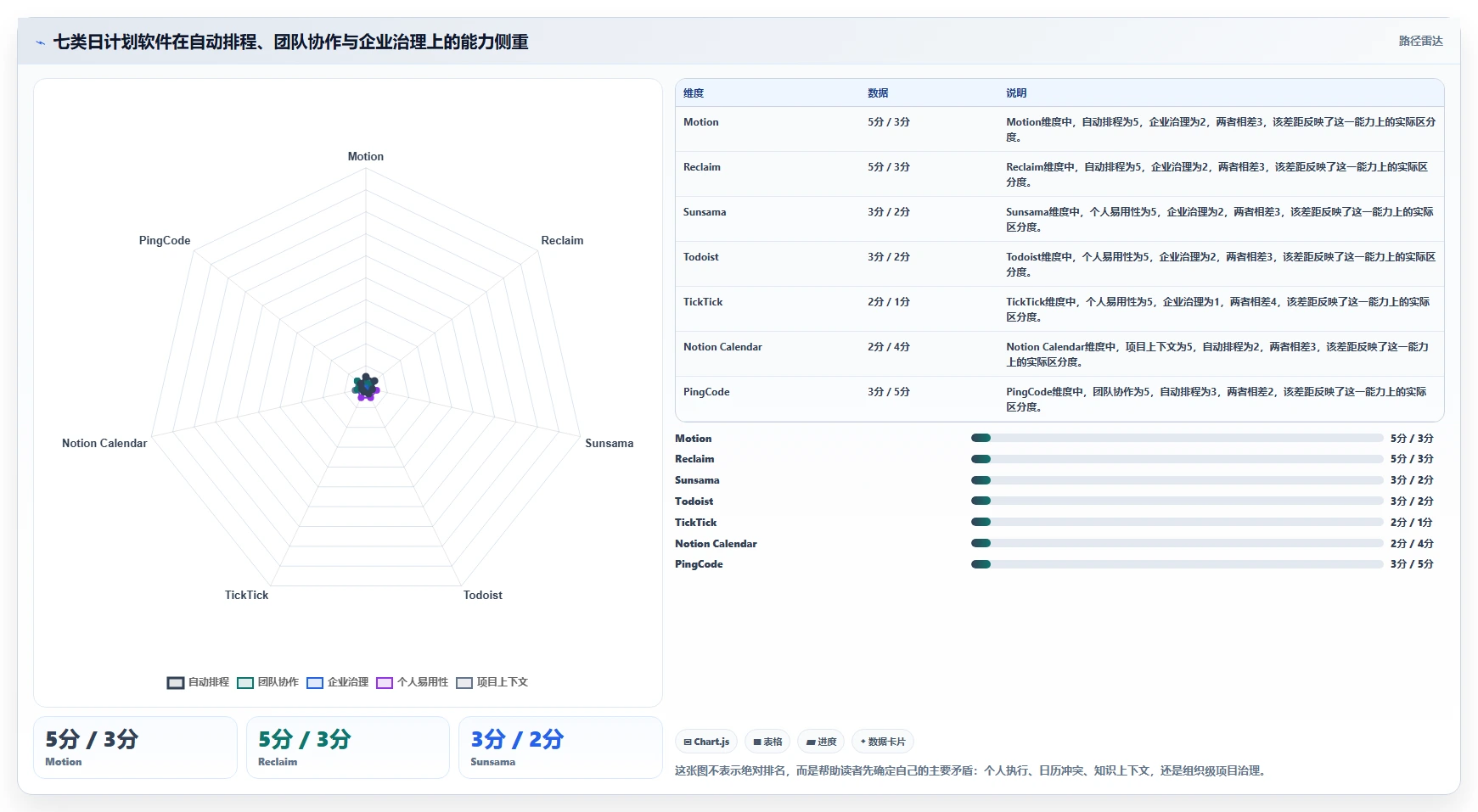 提升工作效率：2026年必备的7款创新日计划软件推荐