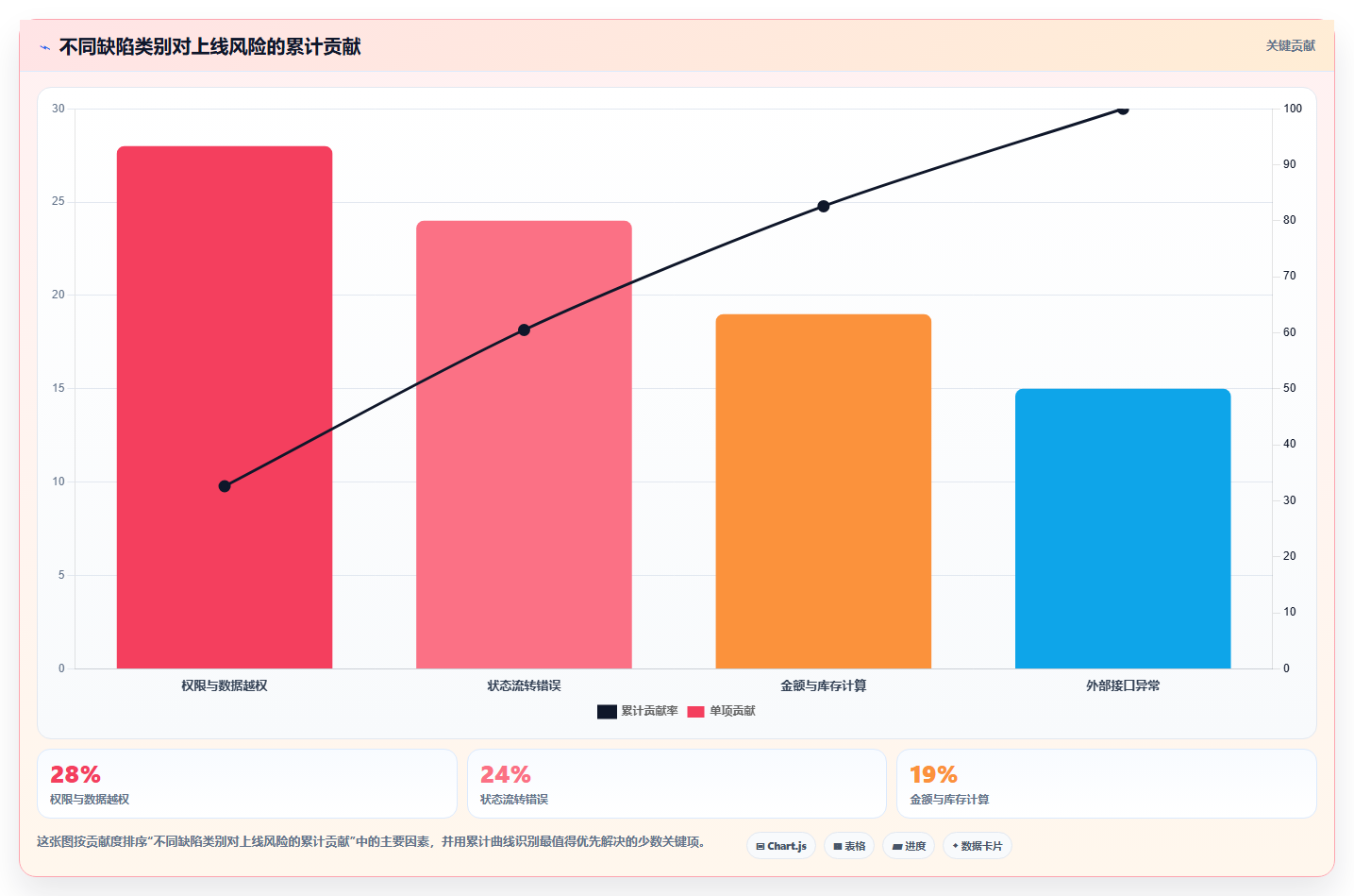 如何制定完美的软件功能测试方案模板?5个关键步骤助你事半功倍