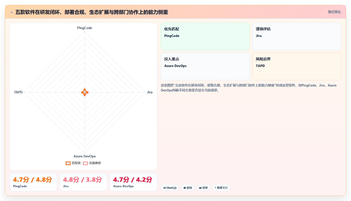 项目经理福音：2026年度5大热门测评管理软件对比