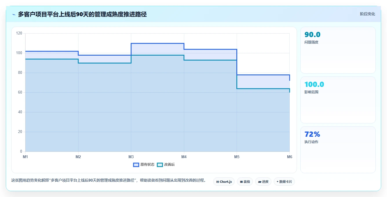 项目经理必读：2026年最值得投资的5大多客户项目管理软件
