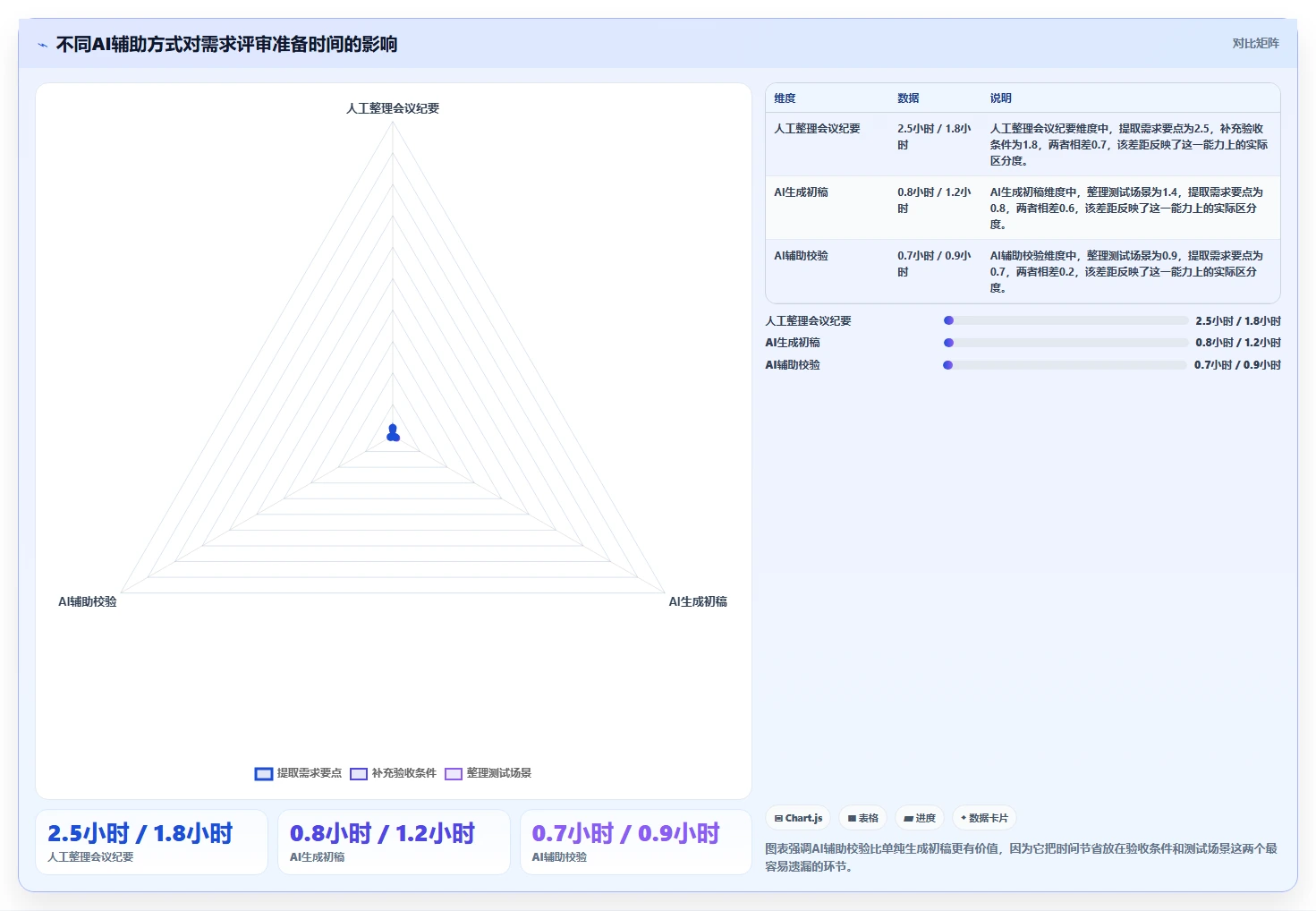 项目经理必看:2026年编写需求文档工具选型指南