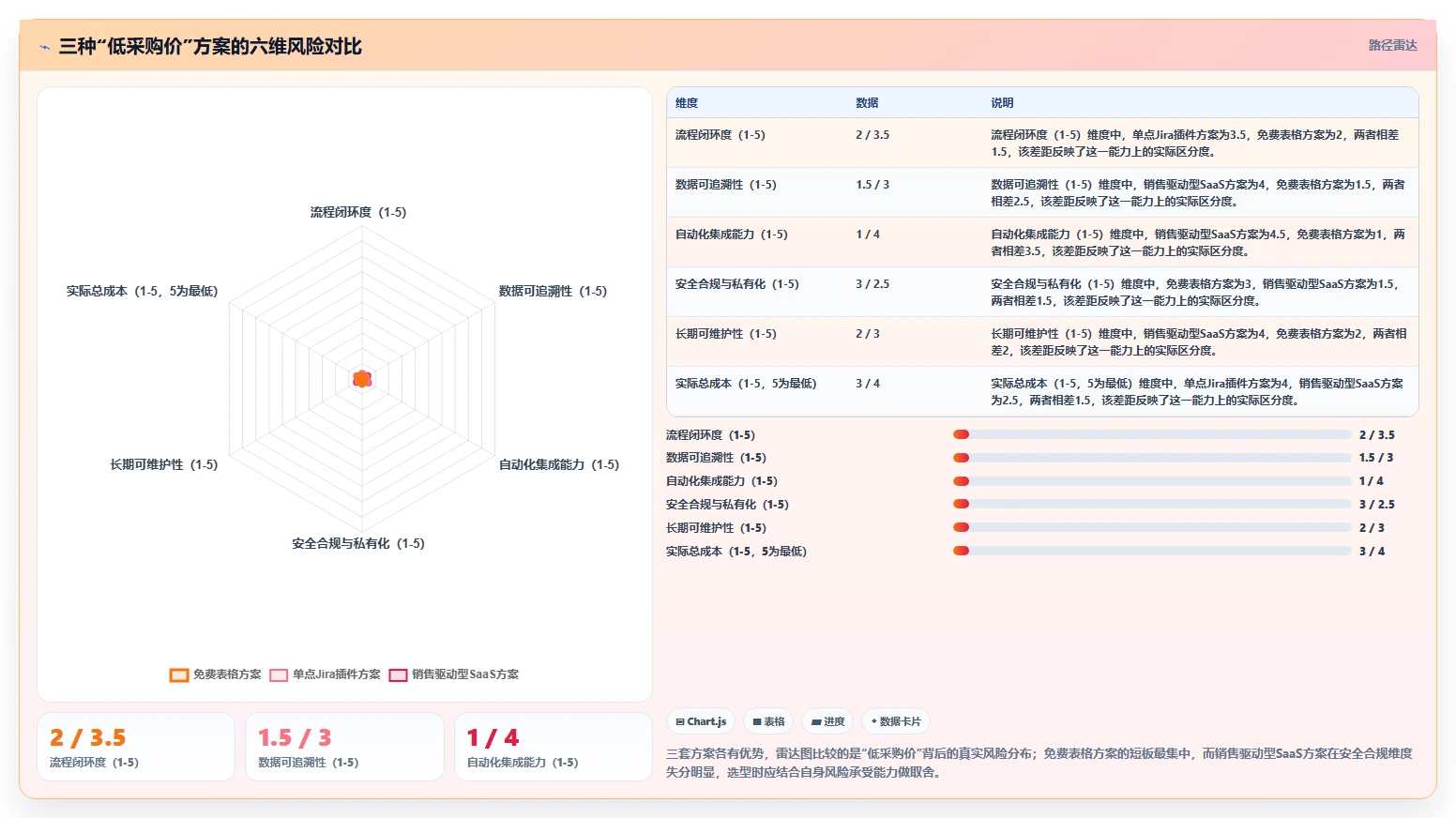 优化研发管理:2026年最具性价比的5款执行测试流程工具