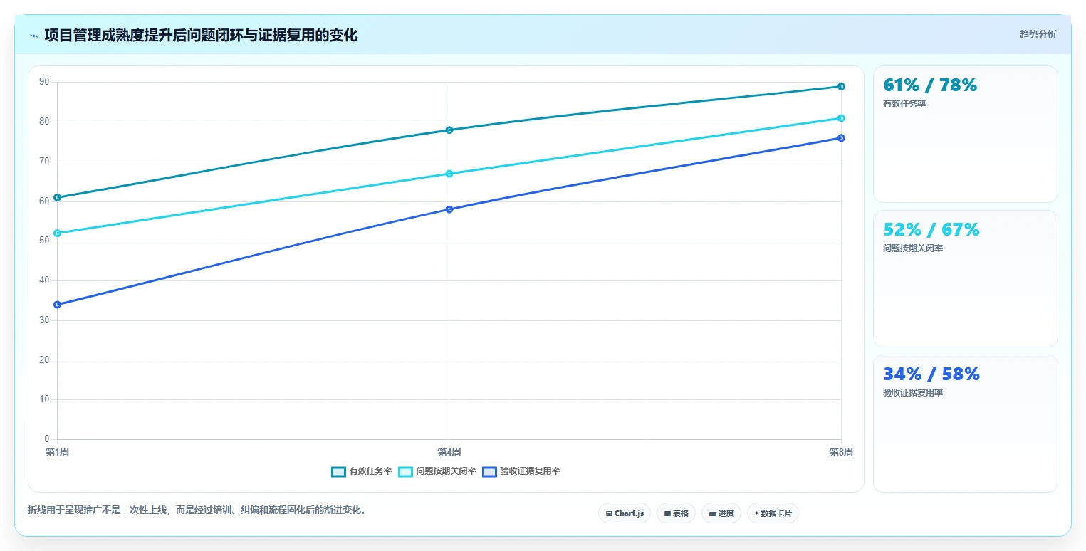 2026年婺城区电子政务项目管理系统大盘点：6款顶级工具助力政务效率提升