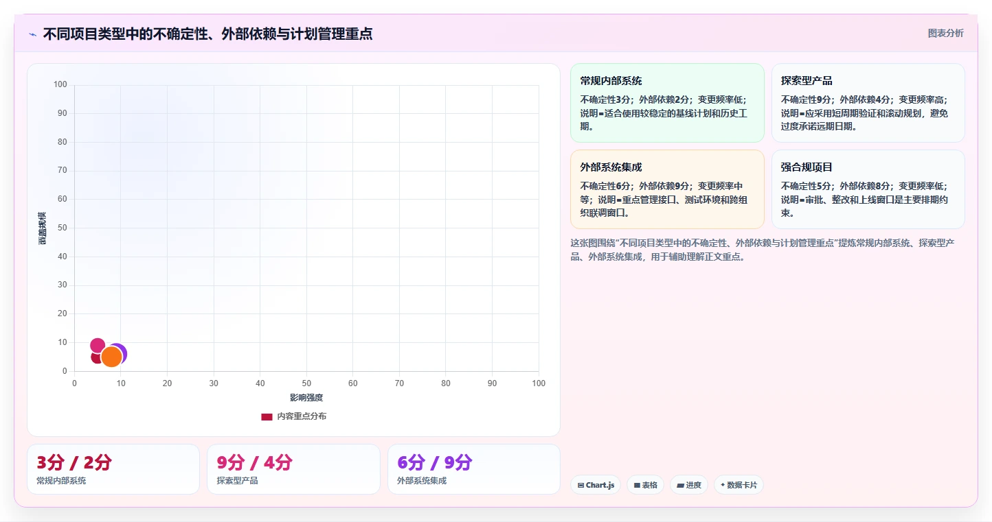 揭秘:5个步骤制定完美的软件项目开发进度计划
