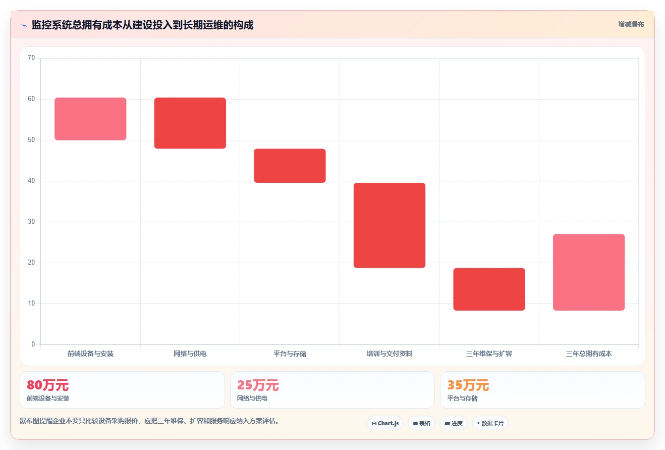 揭秘:5大步骤打造完美监控系统项目方案,让企业安全无忧!