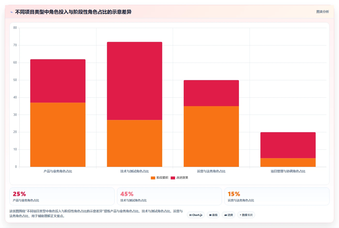 如何打造高效项目成员组织架构图？5个步骤助你事半功倍