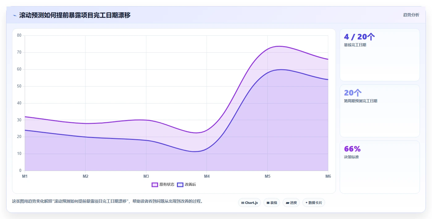 揭秘项目进度管理研究：5个提高效率的黄金法则