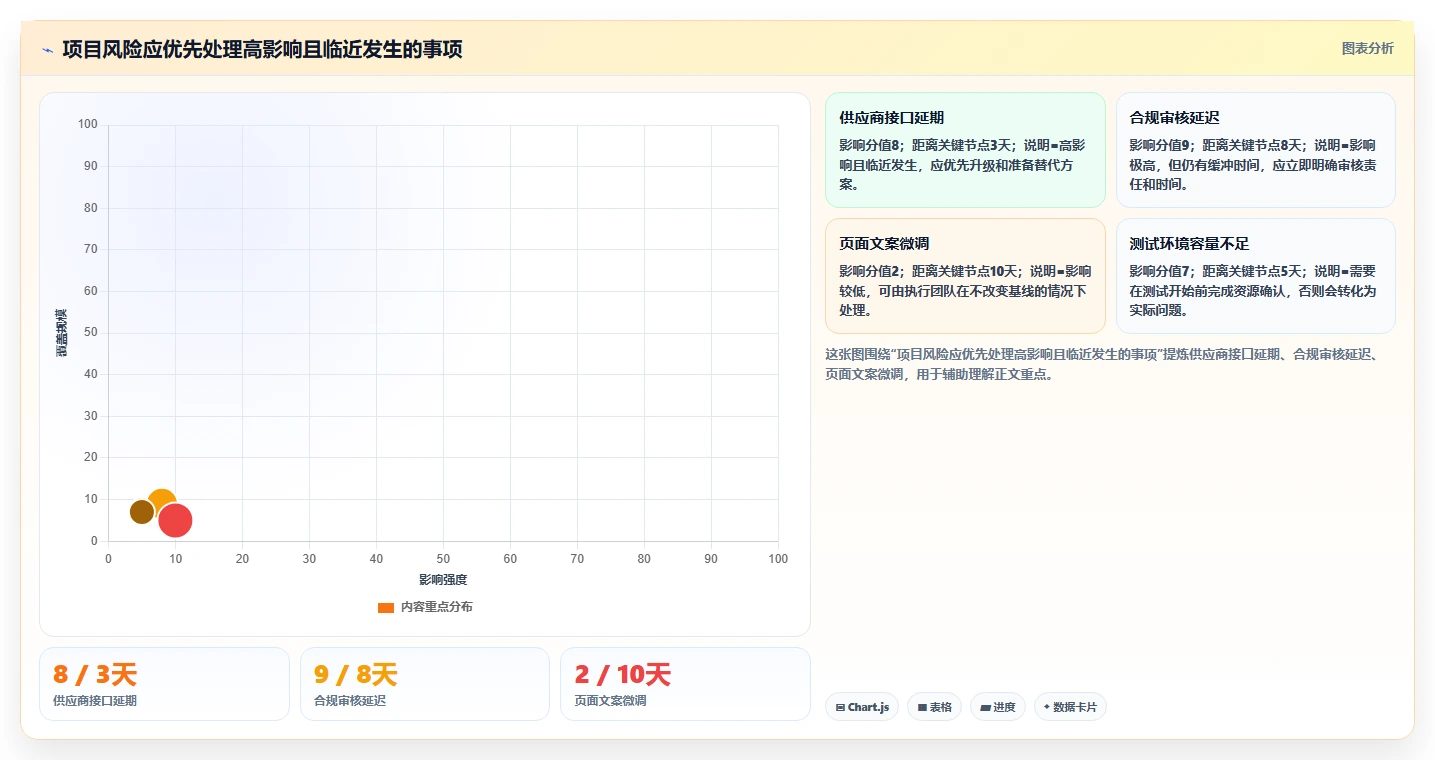 掌握项目管理格式的7个秘诀:让你的团队效率翻倍!