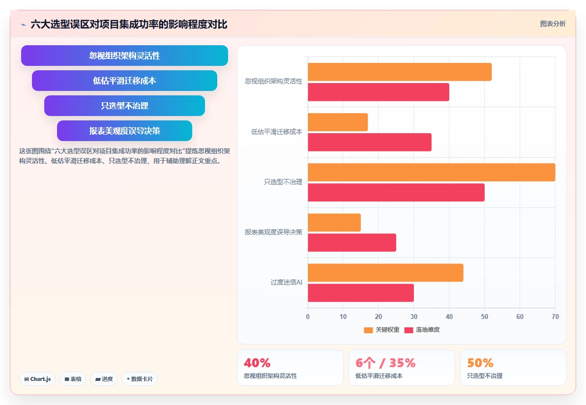 2026年项目集管理系统选型指南：大型企业战略落地工具深度评测