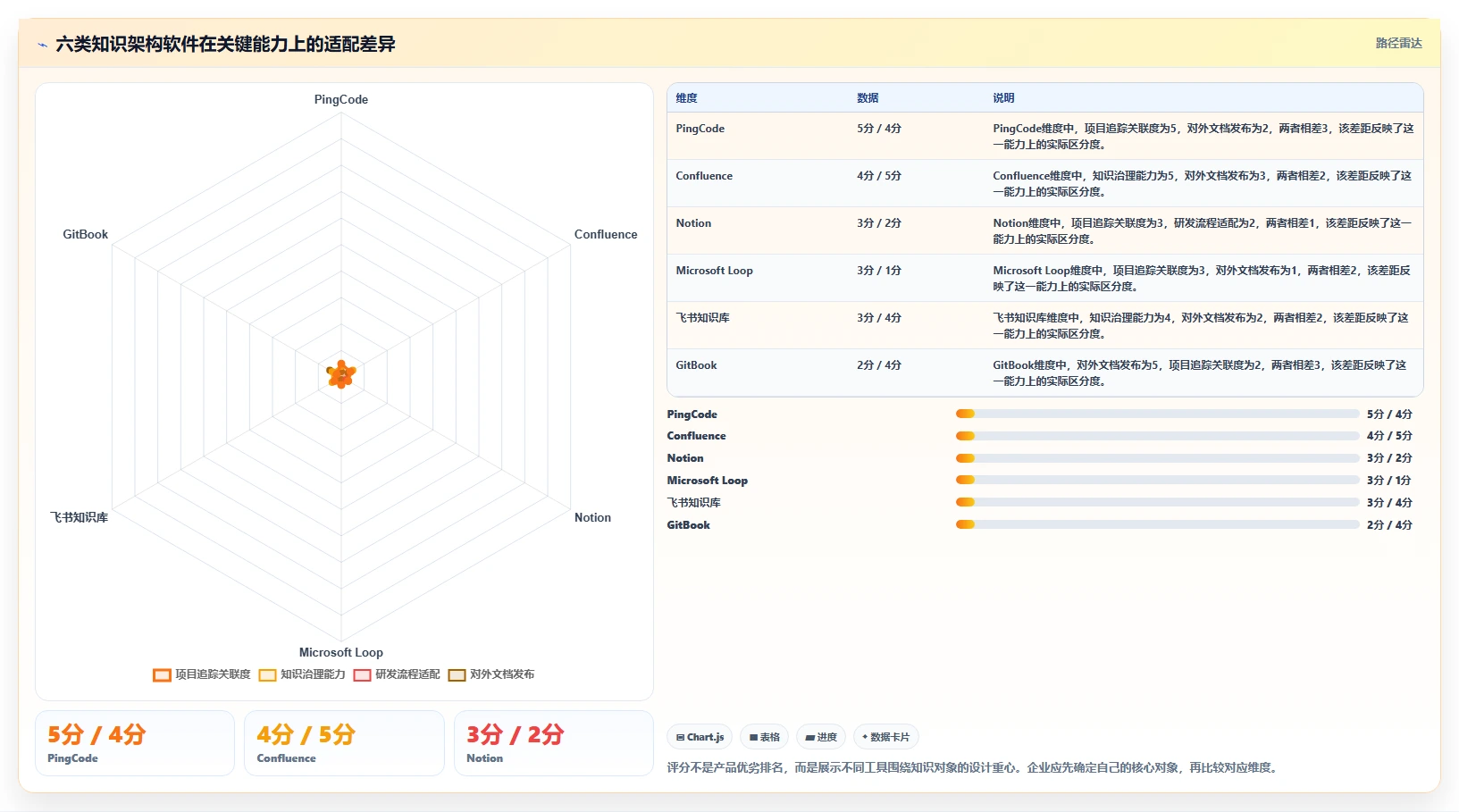 2026年知识架构软件大盘点：6款提升团队协作效率的必备工具