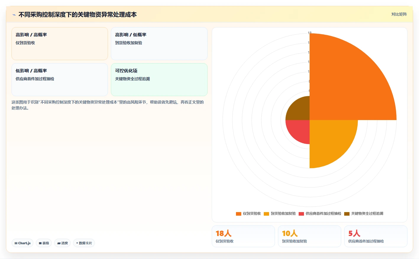 打造卓越项目:项目质量安全管理体系如何成为企业制胜法宝?