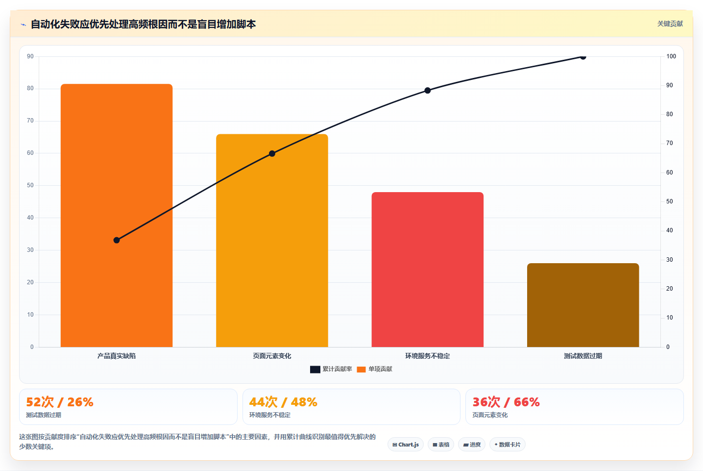 从手动到AI驱动:揭秘软件测试方式发展历程,你跟上了吗?