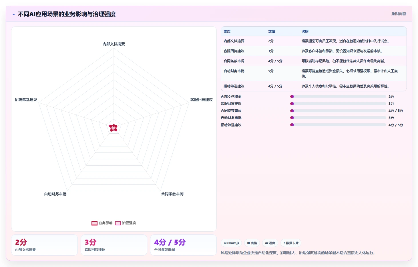 深蓝智库揭秘:如何利用AI技术revolutionize您的业务?