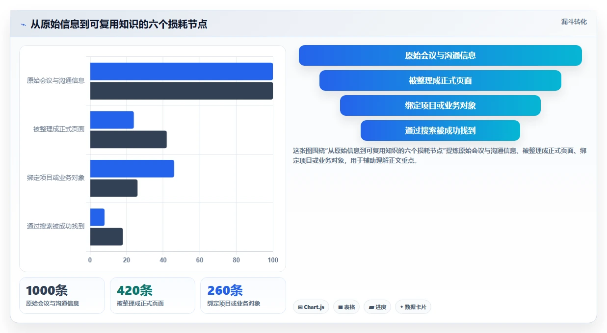 2026年知识架构软件大盘点：6款提升团队协作效率的必备工具