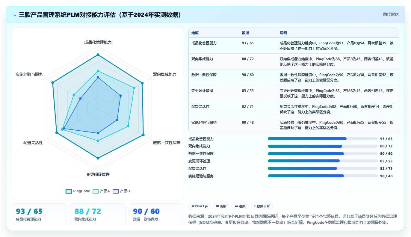 2026年能对接PLM的产品管理系统推荐:打通研发制造数据流的选型指南