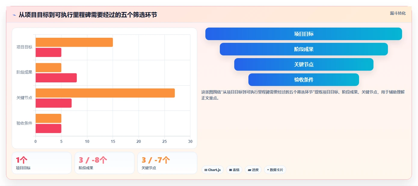 掌握项目管理里程碑计划的5个秘诀：让您的项目如期完成！