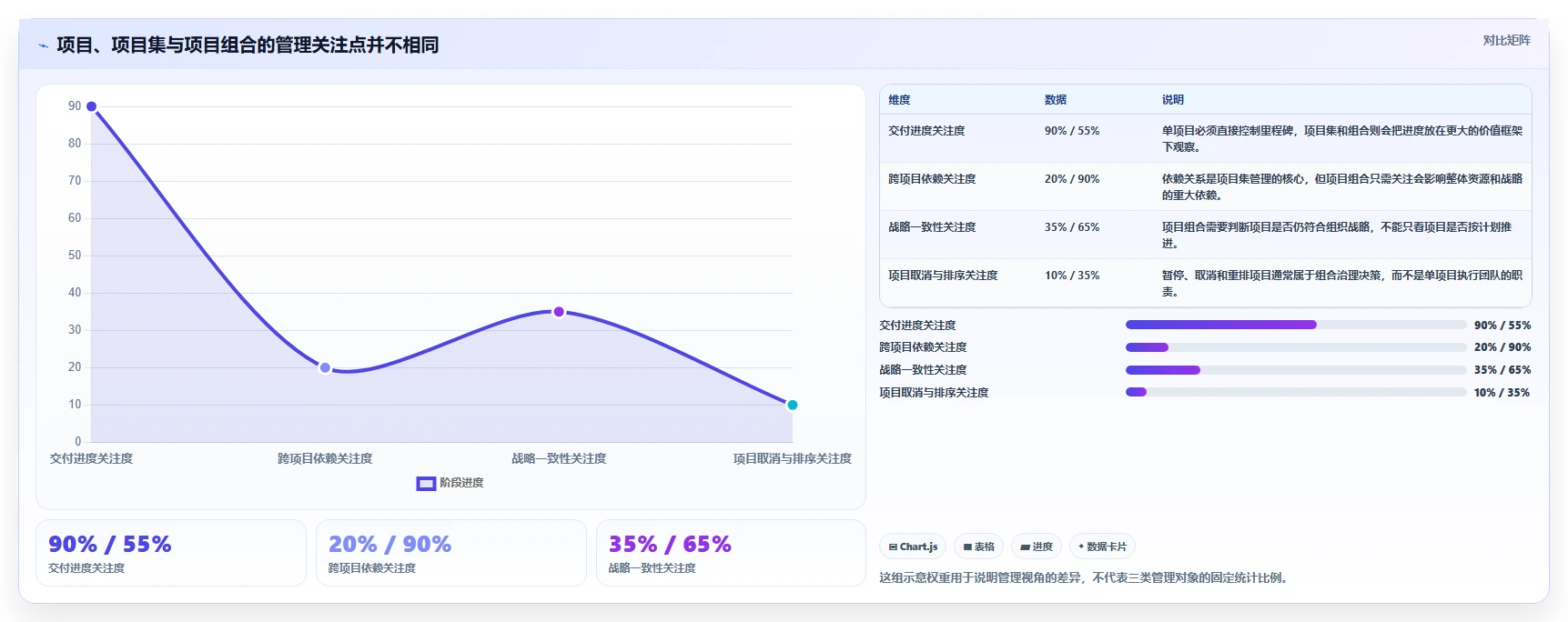 揭秘项目集和项目组合区别：5个关键点助你轻松掌握项目管理