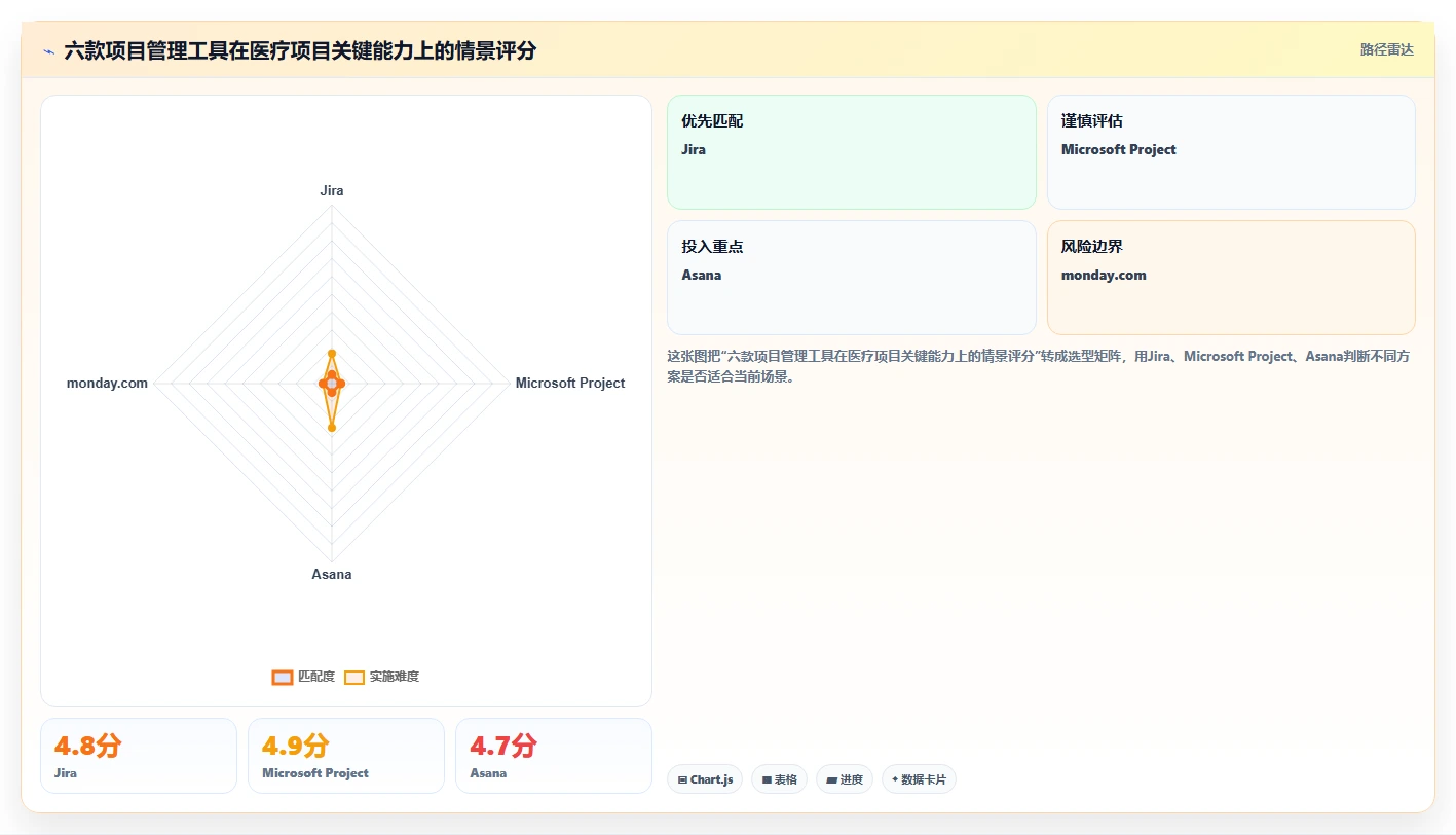 2026年医疗行业项目管理平台选型：6款主流工具深度对比
