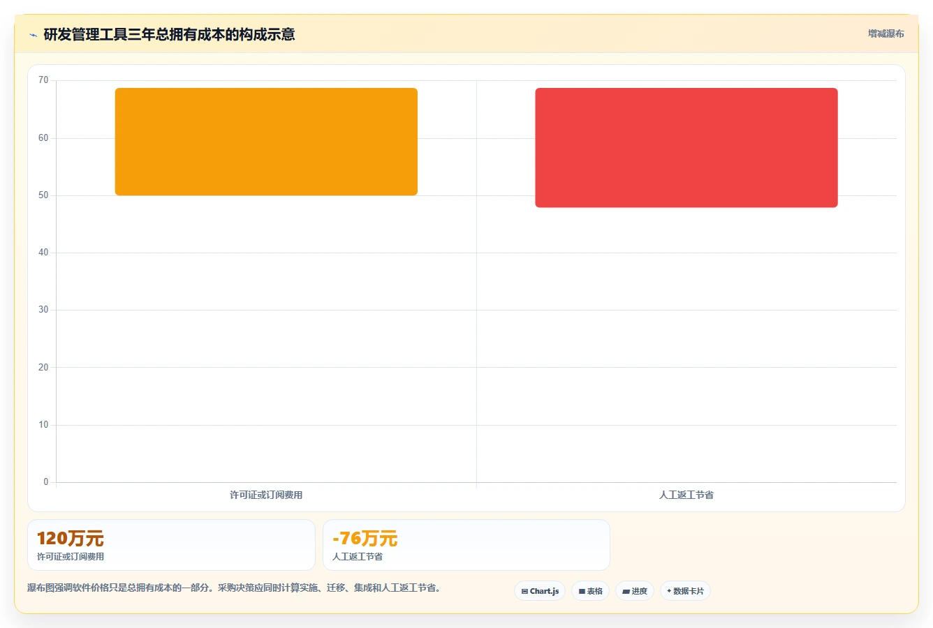 研发团队必看：2026年最值得投资的5款敏捷管理工具Jira